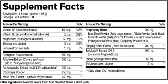 ProstaVive Ingredients